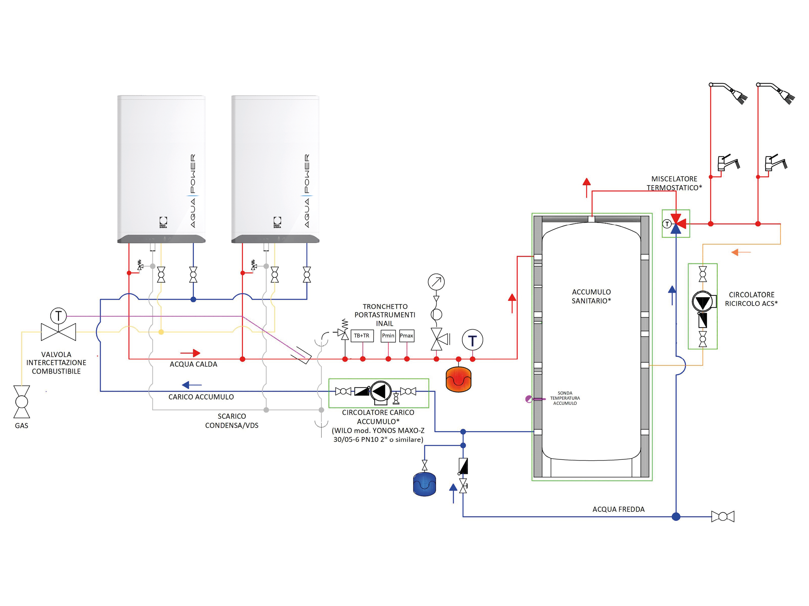 Schema tecnico Installazione 2