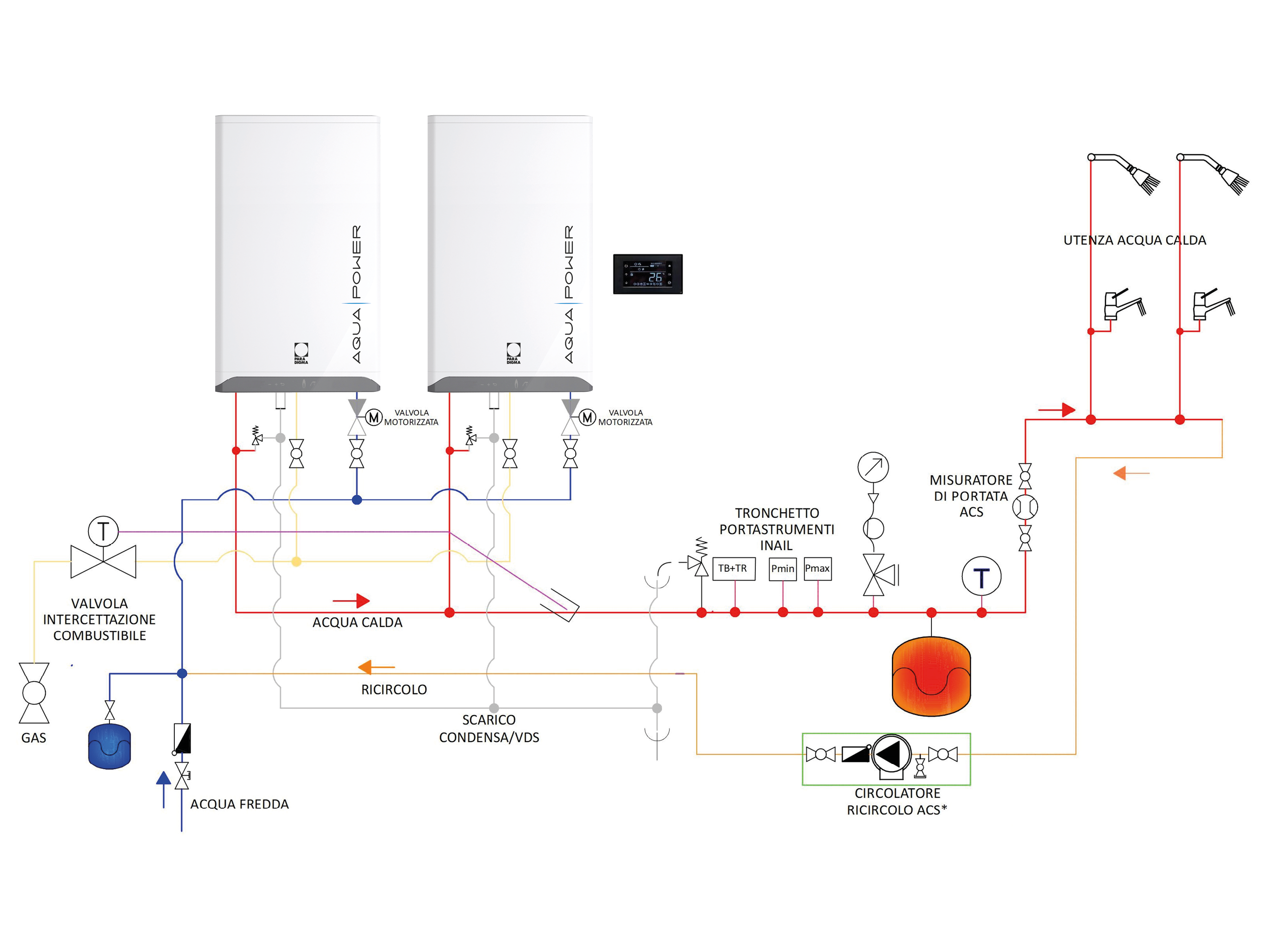 Schema tecnico Installazione 3