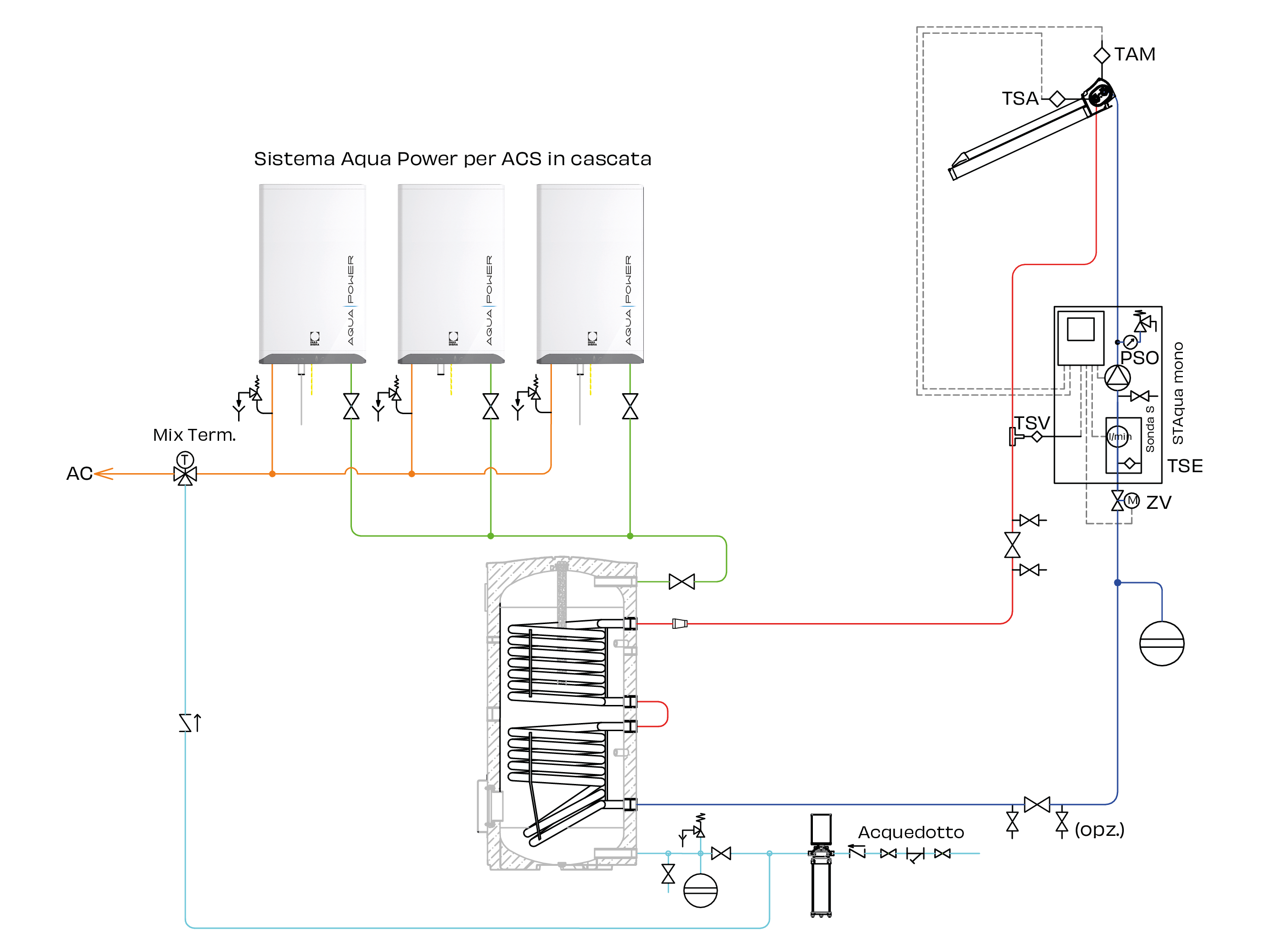 Schema tecnico Installazione 4