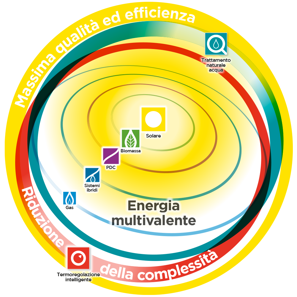 Schema sistema